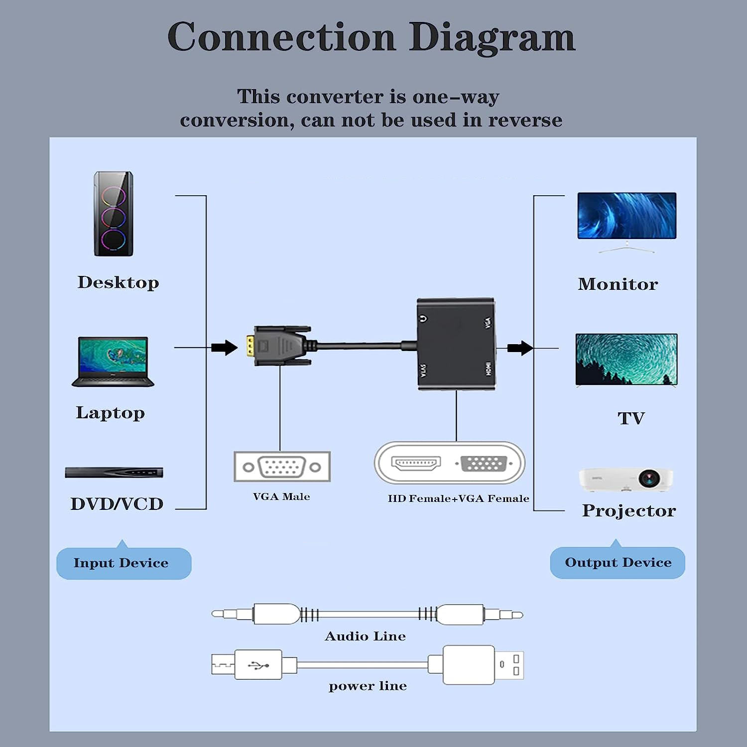 VGA(Host) to VGA/HDMI-compatib - Monitor Portable Usb recension och pris